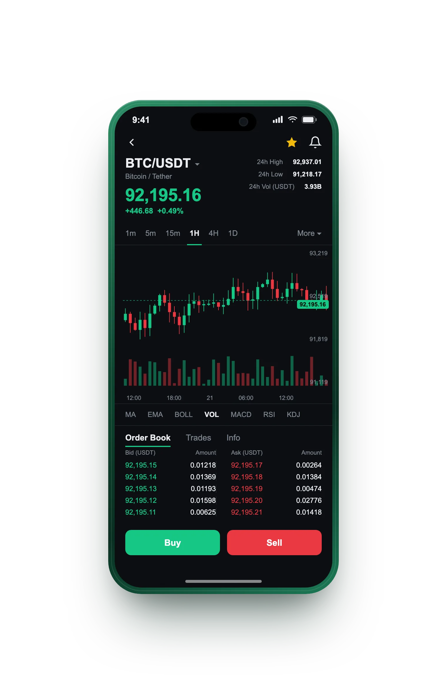 Total Inversenca — BTC/USDT live candlestick chart, order book and one-tap Buy/Sell on mobile
